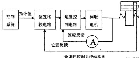 黑河蔡司黑河三坐标测量机