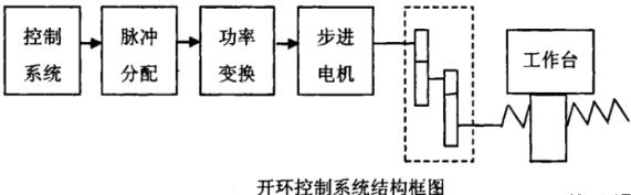 黑河蔡司黑河三坐标测量机