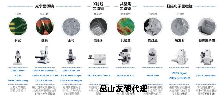 黑河蔡司黑河扫描电镜